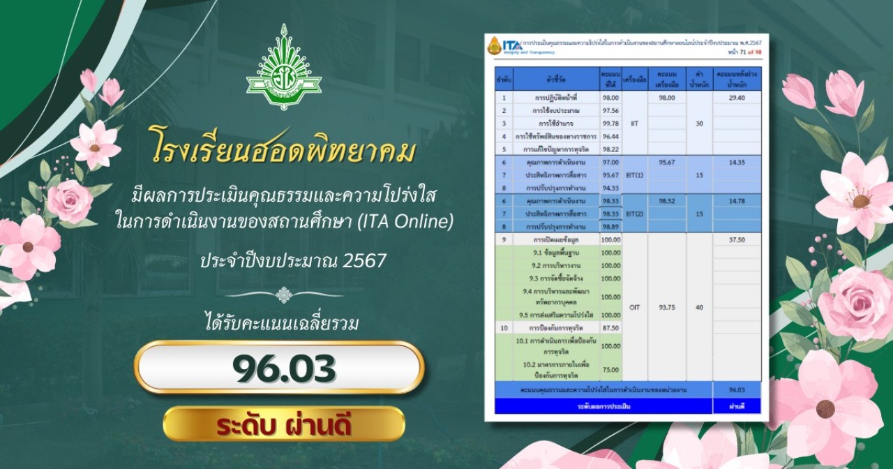 ผลการประเมินคุณธรรมและความโปร่งใส  ในการดำเนินงานของสถานศึกษา (ITA Online) 